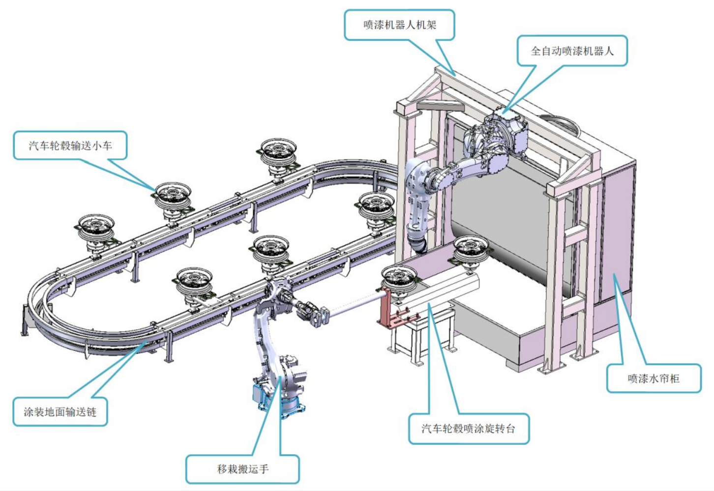 How Jinker Spraying Robot Brings High Benefits to Automotive Spraying